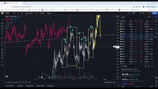 GME MVIS & Negative Beta