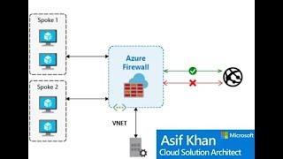 Azure Networking Firewall - NAT