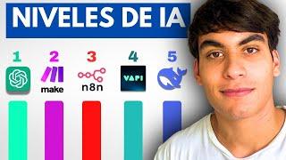 5 Niveles de Herramientas con IA para Empresas que Debes Conocer