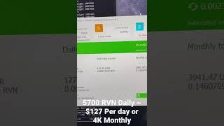 $127 Daily 6700 XT BetterHash Profitability Mining RavenCoin - Bug or Real? #trending #cryptomining