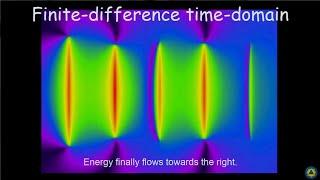 Method of Moments (MoM) vs. Finite-Difference Time-Domain (FDTD) antenna simulation