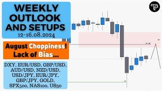 Weekly outlook and setups VOL 252 (12-16.08.2024) | FOREX, Indices