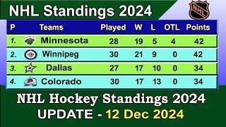 NHL Standings 2024 | last update 12/12/2024 | NHL Hockey Standings & Rankings 2024-25