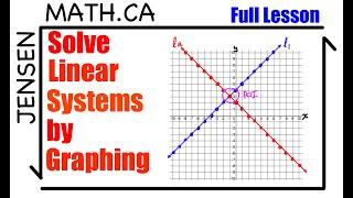 Solve a Linear System by Graphing | jensenmath.ca | grade 10