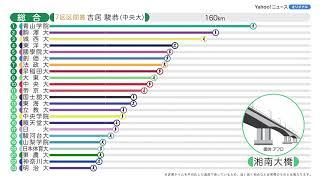 70秒で振り返る第100回箱根駅伝の結果（往復総合）