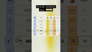 cwg 2022 india schedule, commonwealth games 2022, commonwealth games, Cwg 2022 india #shorts #cwg