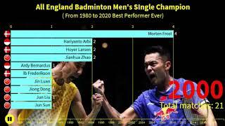 TOP10 All England Badminton Men's Single Champion (1980-2020 Best Performer Ever)