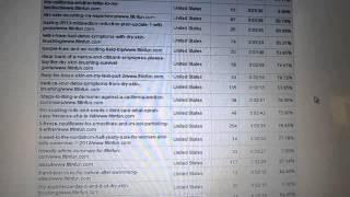 Analytics Best Pages on fitinfun Part 3