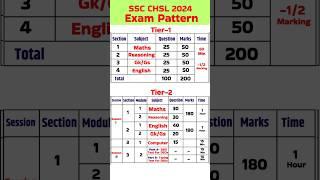 SSC CHSL Syllabus 2024 | SSC CHSL Complete Syllabus 2024 in Hindi | SSC CHSL 2024 #Shorts #SSCCHSL