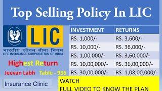 LIC jeevan Labh, Lic best Investment Plan, Highest Return Plan, Lic Jeevan Labh explained in Hindi