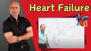 Heart Failure | CHF | Congestive Heart Failure | Pathophysiology🫀