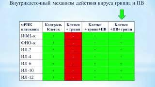 Средство "Пограничная вода" от любых вирусов. (Сергей Постнов).