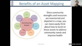 Community Asset Mapping with NCFH (National Center for Farmworker Health)