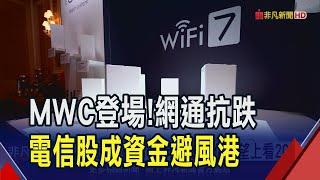 WiFi7換機潮!今年滲透率可望上看20%  MWC登場!蔡明忠.簡志誠將率隊遠征西班牙｜非凡財經新聞｜2025303