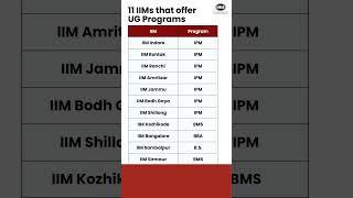 11 IIMs that offer UG Programs #shorts