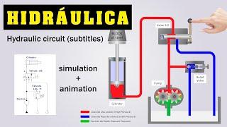 BASIC HYDRAULIC CIRCUIT | ANIMATION