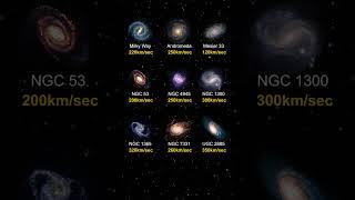 Rotation Speed of Galaxies  #cosmolog #universe #astrophysics #astronomy #space #learnwithvargavi
