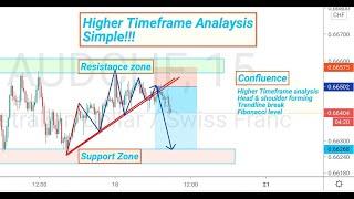 Multiple time frame analysis for day trading | Live forex trading