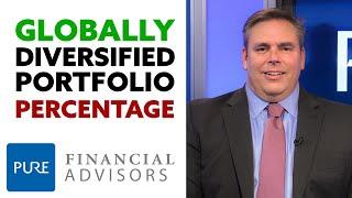 Globally Diversified Portfolio - What Percentage should you Hold?