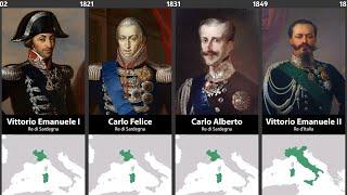 Timeline of the Rulers of Savoy & Italy