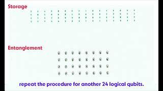 A demonstration of quantum error correction with neutral atoms