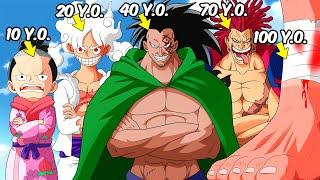 I Picked the Strongest Character In Each Age Group (one piece)