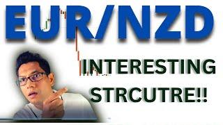 EURNZD Analysis Today : False Breakout Trading Strategy