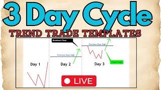 3 Day Cycle Trend Trade Templates [Day Trading] Q&A