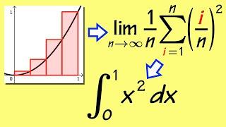 微積分,所有人的第一題黎曼和極限 & 積分