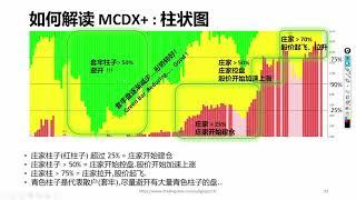 海龟交易系统(MCDX+):庄家指标A.K.A趋势指标 Bankerchip Indicator