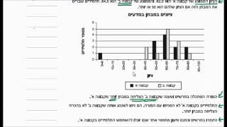 כיתה ט - שיעור 39 ה - פתרון מבחן פיז''ה - קריאת גרפים - ציונים במבחן