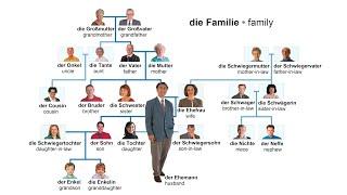 Die Familie | Deutsch lernen || Learn German | Remake