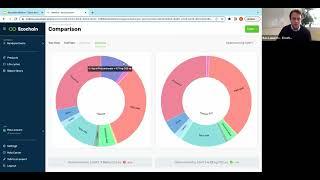 Easy Product LCA tool: Ecochain Mobius - Open Demo