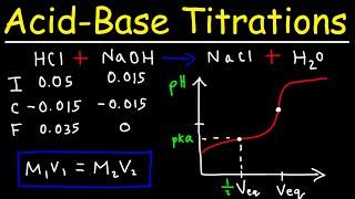 Acid Base Titration Curves - pH Calculations