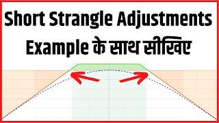 Short Strangle Option Strategy Adjustments