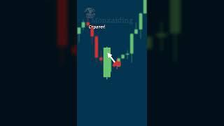 Паттерн Медвежий харами #trading #crypto #forex #trade #трейдинг #форекс