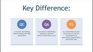 Understanding Quality Control, Quality Assurance, And Food Safety in The Food Industry