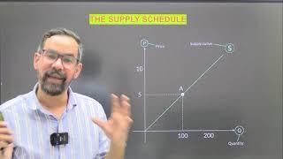 Law of Supply | Supply curve example | Demand & Supply curve