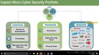Ingram Micro Cyber Security Solutions