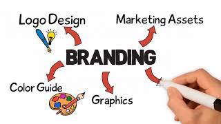 Branding Your Business | Media Glance - Branding & Marketing Agency in Toronto