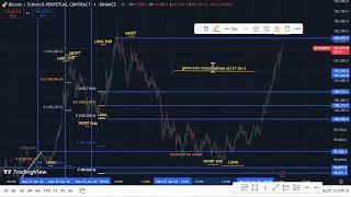 Bitcoin New York Session Live Trade   On 25th January 2025