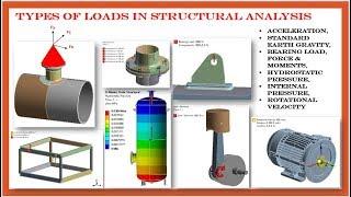 Types of loads in FEA Structural Analysis