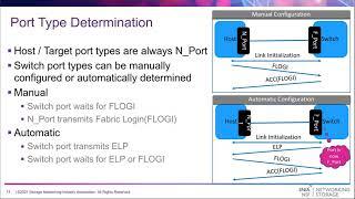 SAN Overview:  How Fibre Channel Hosts & Targets Really Communicate