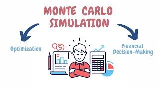 Monte Carlo Simulation: Business Optimization & Financial Decision Making | Excel Modelling