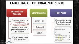 Nutrition Label Part I