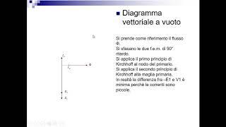 Trasformatore a vuoto ideale e reale. #trasformatore; #elettrotecnica.