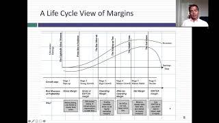 Session 6: Financial Ratios