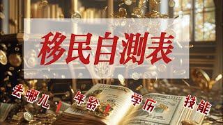 移民自測表｜你適合移民嗎｜投資房產｜雇主技術｜海外身份｜