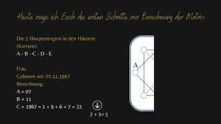 Matrix - die Berechnung Teil 1. Matrix of Destiny- Deutsch / DACH