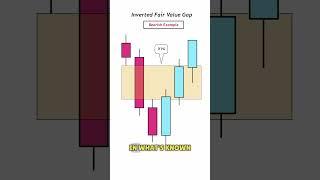 How To Use INVERSION Fair Value Gaps (IFVG) For Trades - ICT Concepts